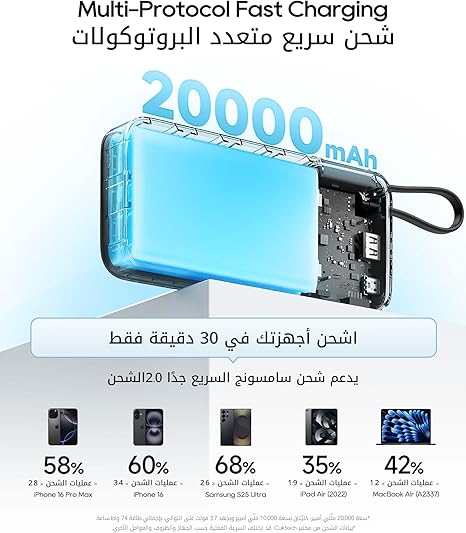 CP25 Power Bank, 20000mAh 55W Portable Travel Charger