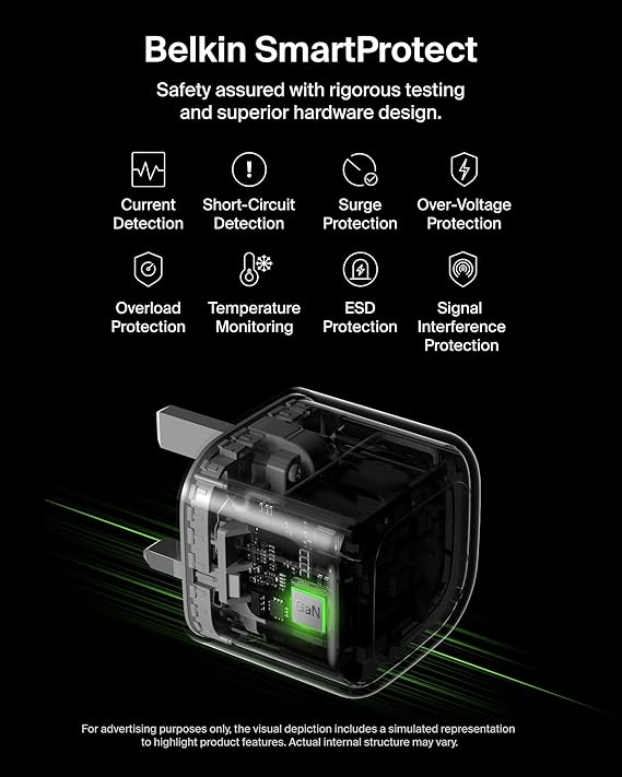 2-Port USB-C Plug 50W, Dual-Port GaN Charger with 2x USB C Ports