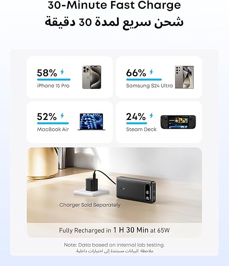 Power Bank, 20,000mAh Portable Charger with Built-In USB-C Cable